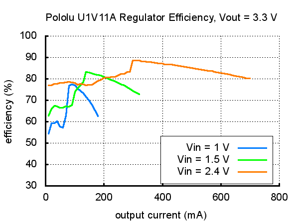 adjustable_step-up_voltage_regulator_u1v11a-06_600x600.png