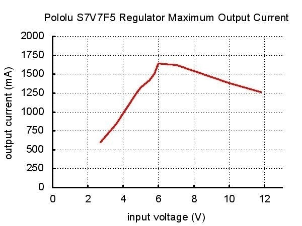 pololu-5v-step-up_step-down-spannungsregler_EXP-R25-020_7_600x600.jpg