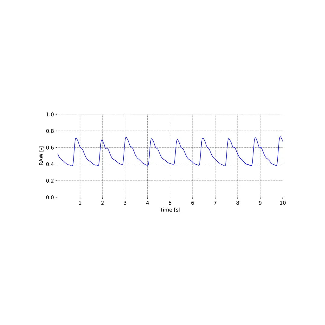 Biosignalsplux Blutvolumenpuls (BVP) Fingersensor