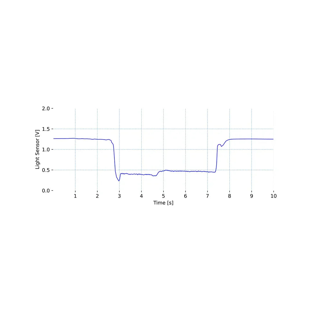 Biosignalsplux Light (LUX) Sensor