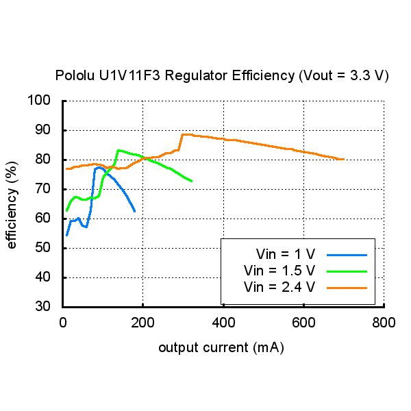 3.3v_step-up_voltage_regulator_u1v11f3-05_600x600.png