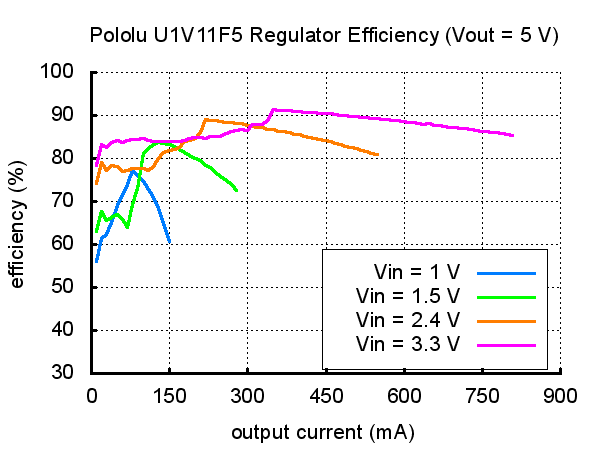 5v_step-up_voltage_regulator_u1v11f5-0-05_600x600.png