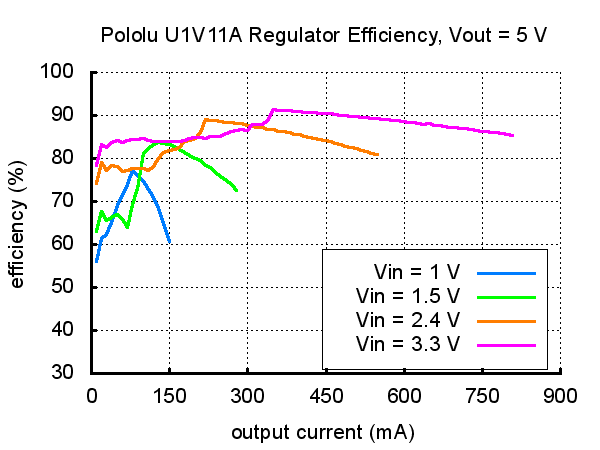 adjustable_step-up_voltage_regulator_u1v11a-07_600x600.png