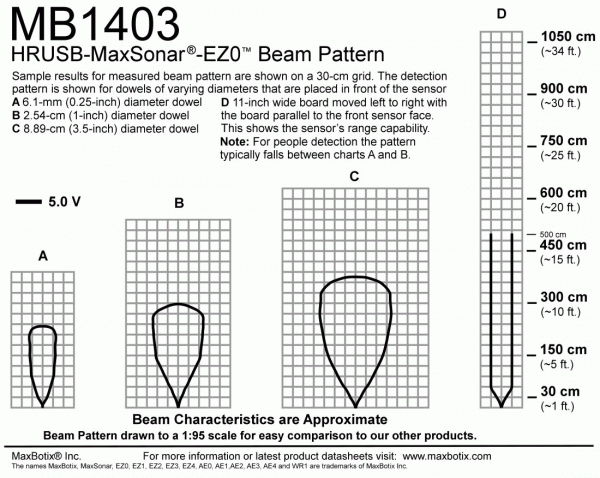 beam_pattern_mb1403_600x600.gif