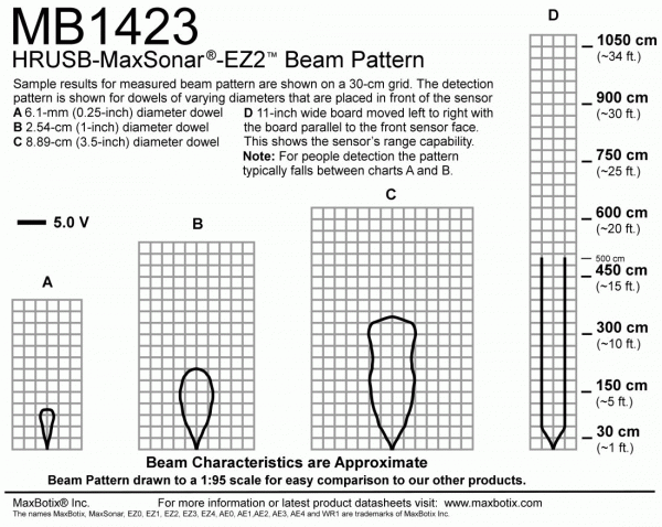 beam_pattern_mb1423_600x600.gif
