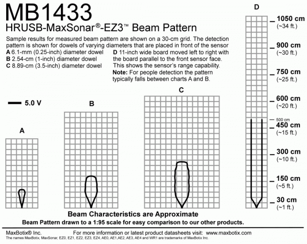 beam_pattern_mb1433_600x600.gif