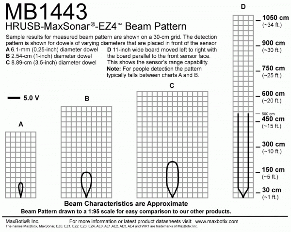 beam_pattern_mb1443_600x600.gif